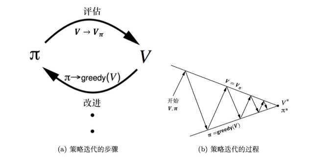 强化学习6——动态规划置策略迭代算法，以悬崖漫步环境为例