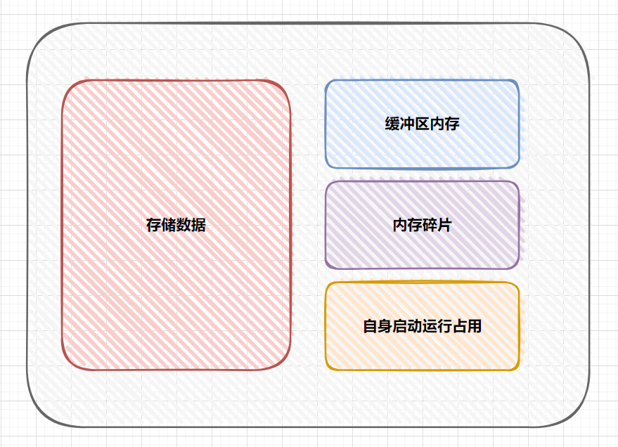 【MySQL】count()查询性能梳理