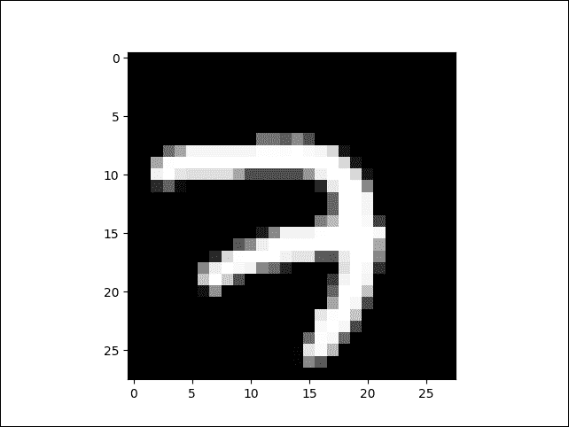 Exploring the MNIST dataset