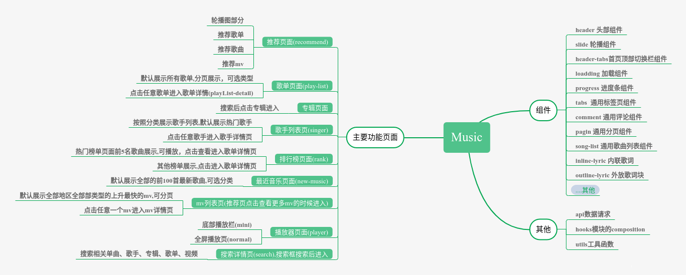 体验Vue3.0,　仿一个网易云音乐客户端