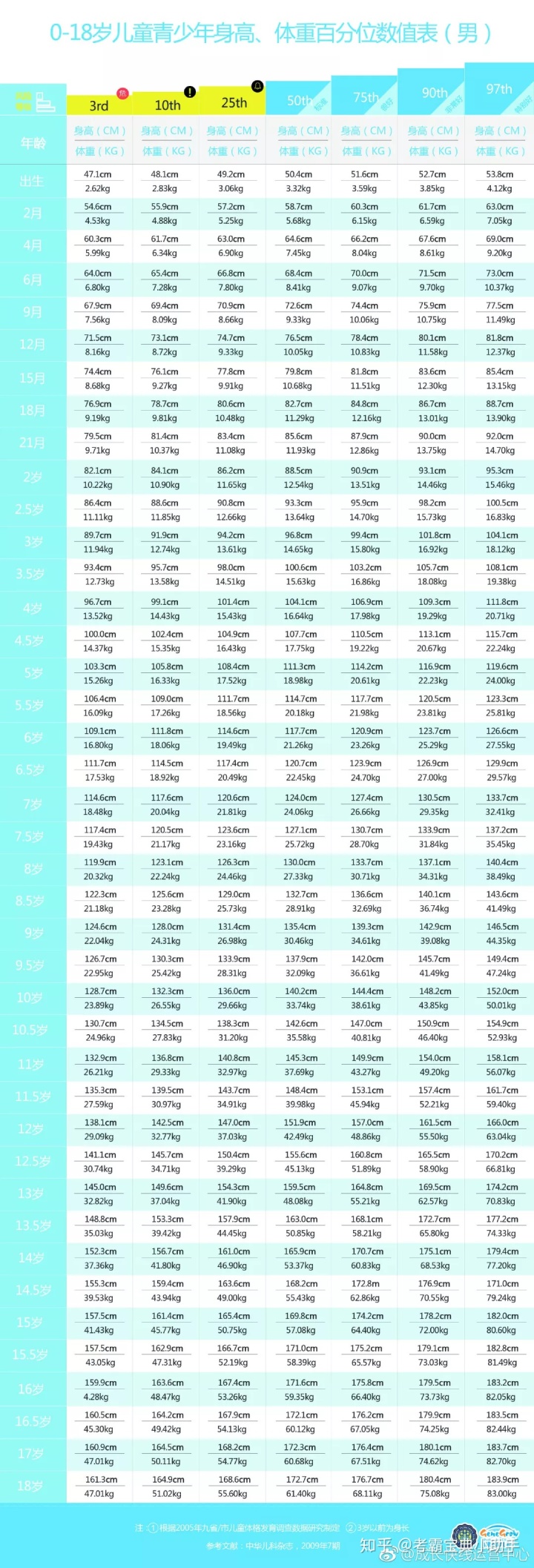 2020身高体重标准表儿童_男女孩最新身高标准表，你家孩子达标了吗？（附增高秘籍）...
