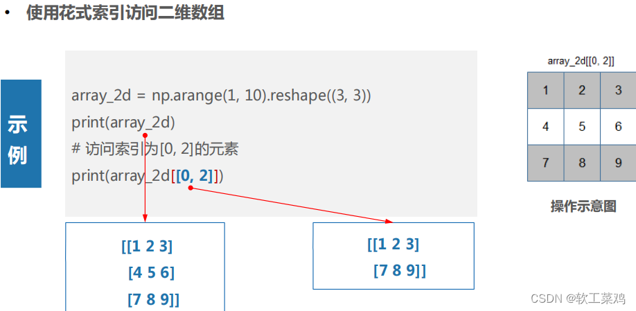 Python 科学计算库—NumPy