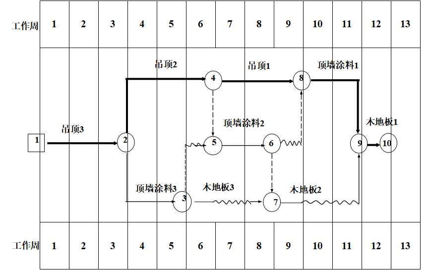 双代号网络图怎么画图片