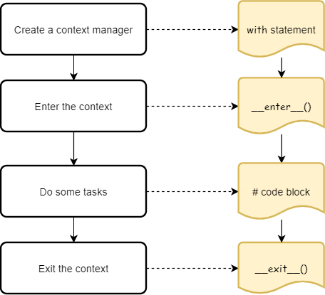 Python-Context-Manager.png