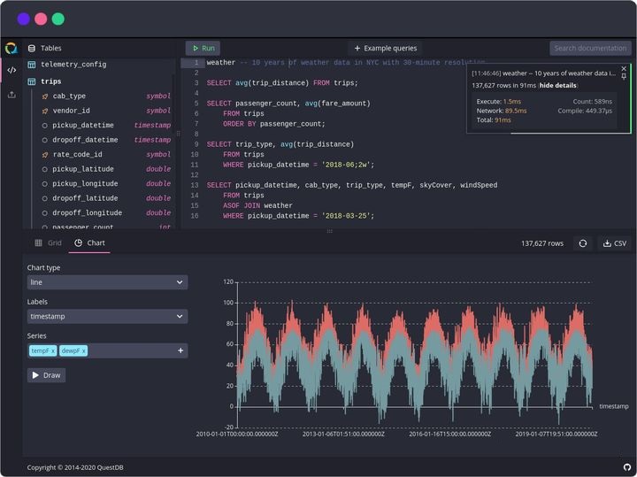 高效时间序列分析的开源利器：QuestDB