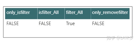 dax 筛选 包含某个字_筛选状态（ALL与REMOVEFILTERS)