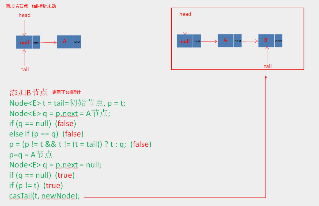 ConcurrentLinkedQueue详解(详细图文+动画演示)_System_31