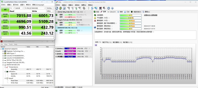 读取速度超7300MB/s！佰维 NV7200 2TB SSD评测：不可思议的低温