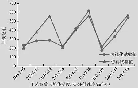 武器渗碳的目的是什么其原理又是什么(3)