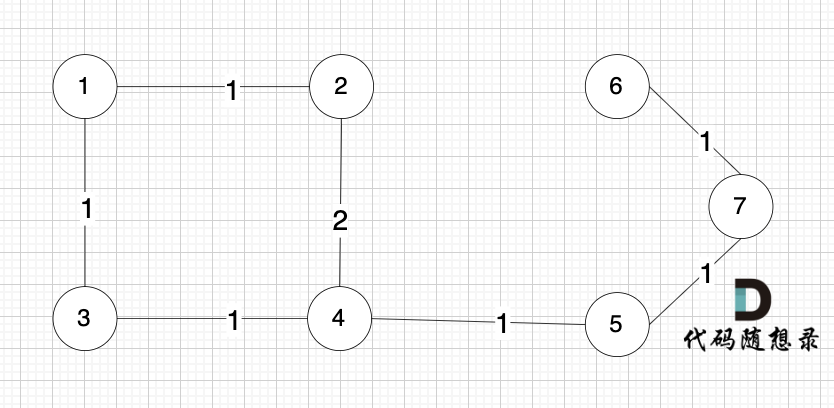 代码随想录算法训练营第69天：图论7[1]
