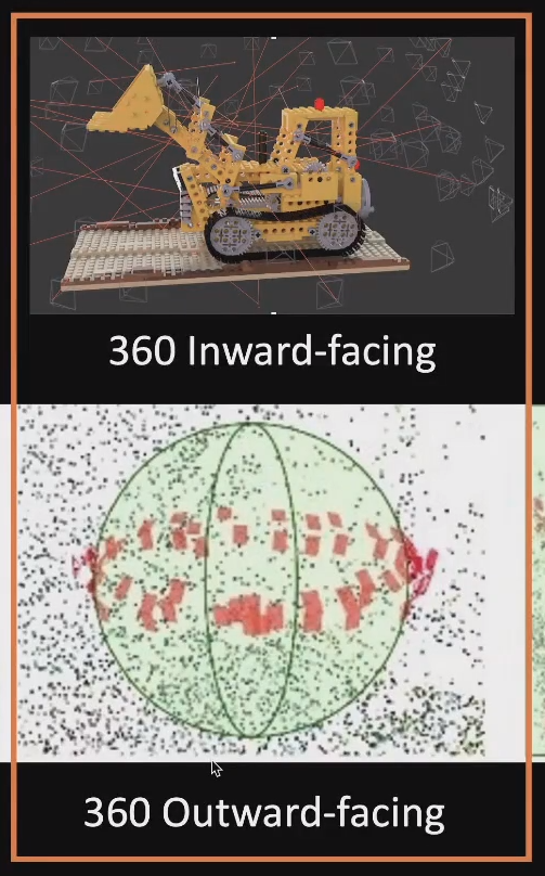 图6.360° inward + outward facing
