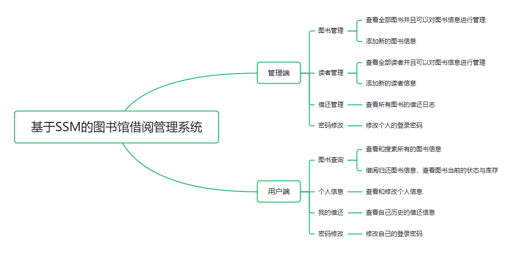 功能模块图