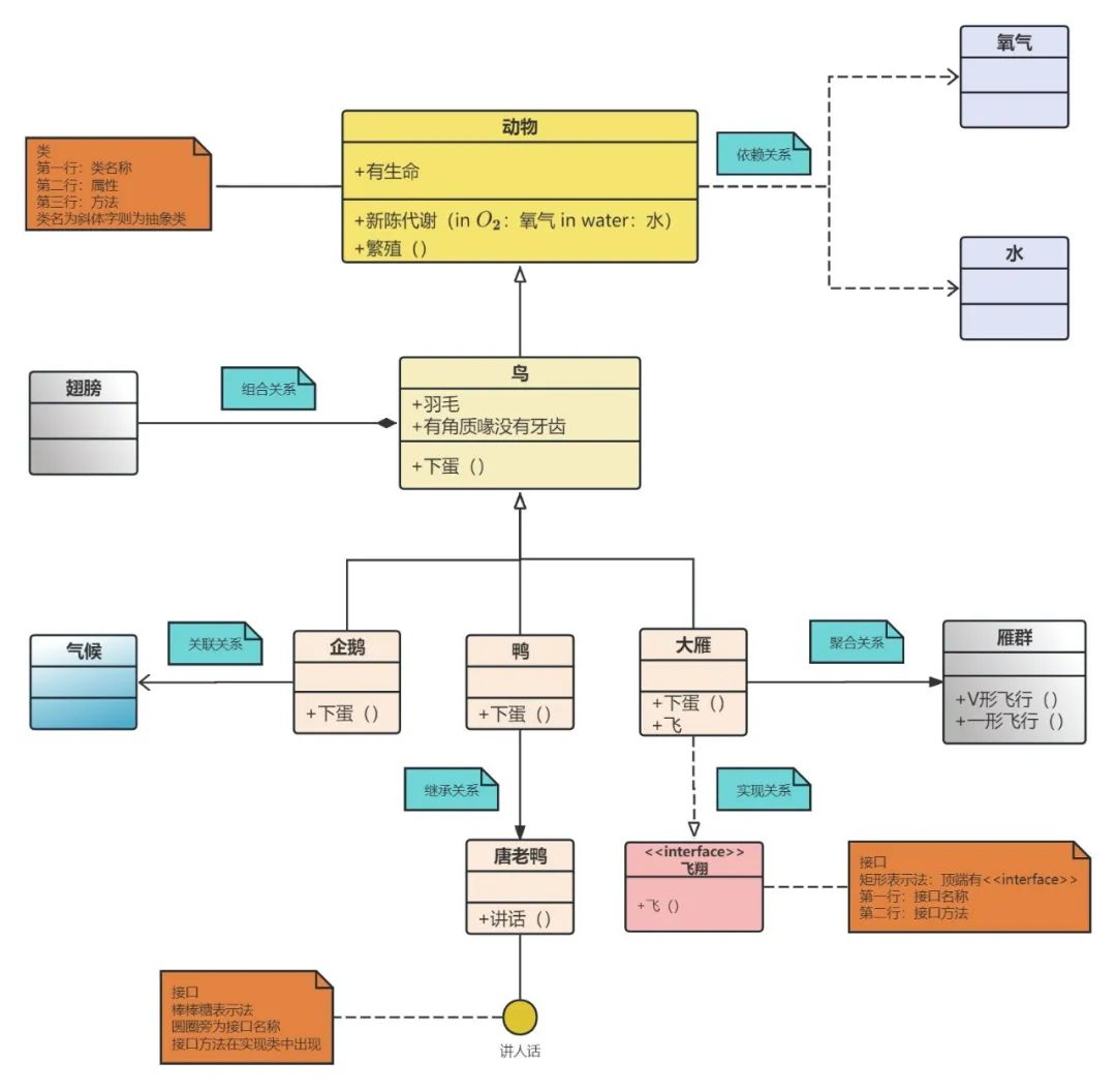 如何绘制UML类图 详解和实例解读_类图怎么画以及例子-CSDN博客