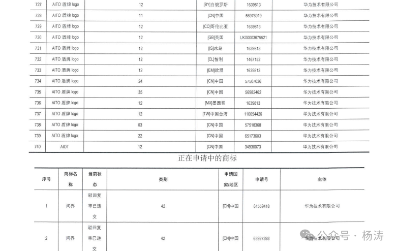 赛力斯25亿收购华为“问界”商标，估值102亿！