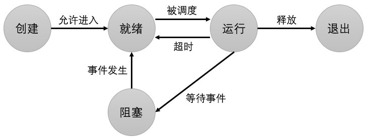 image-20220615155755076