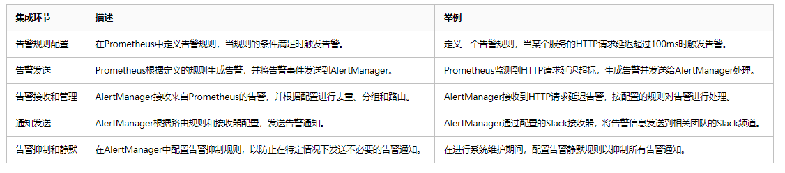 AlertManager解析：构建高效告警系统