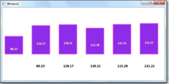 WPF绑定与RelativeSource结合使用