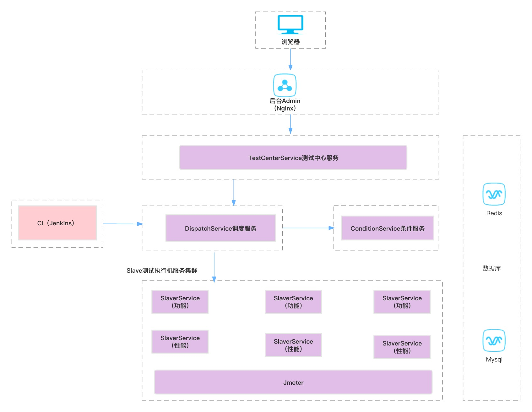 强！推荐一款开源接口自动化测试平台：AutoMeter-API ！