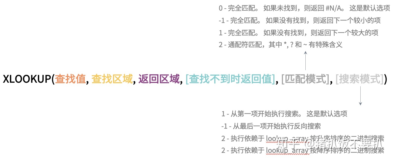 excel查询函数