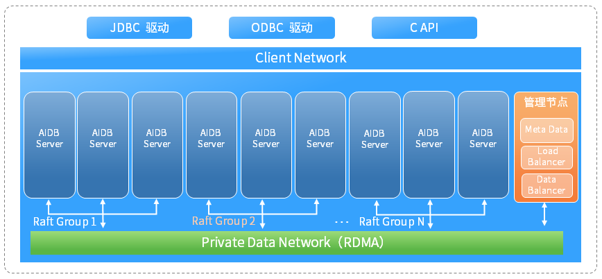 AIDB数据库产品架构_配图0914.png