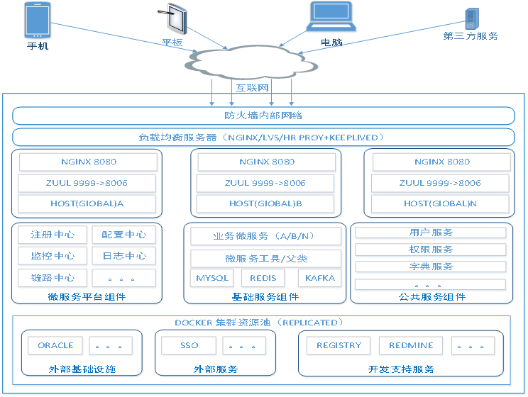 阿里巴巴资深架构师深度解析微服务架构设计之SpringCloud+Dubbo