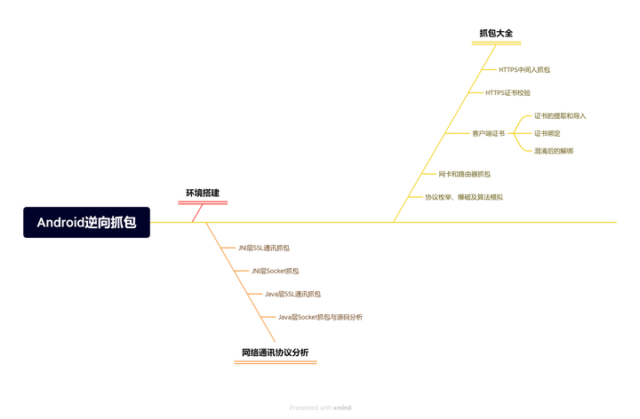 逆向Android开发工程，抓包！抓包！学习哪里？