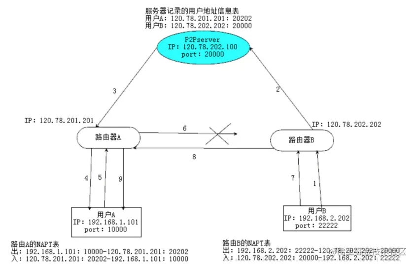 音视频大合集最终篇；学废了