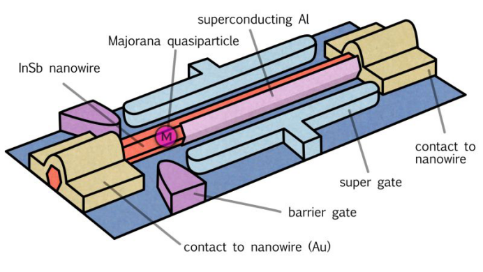 10年内打造量子超级计算机，行吗？