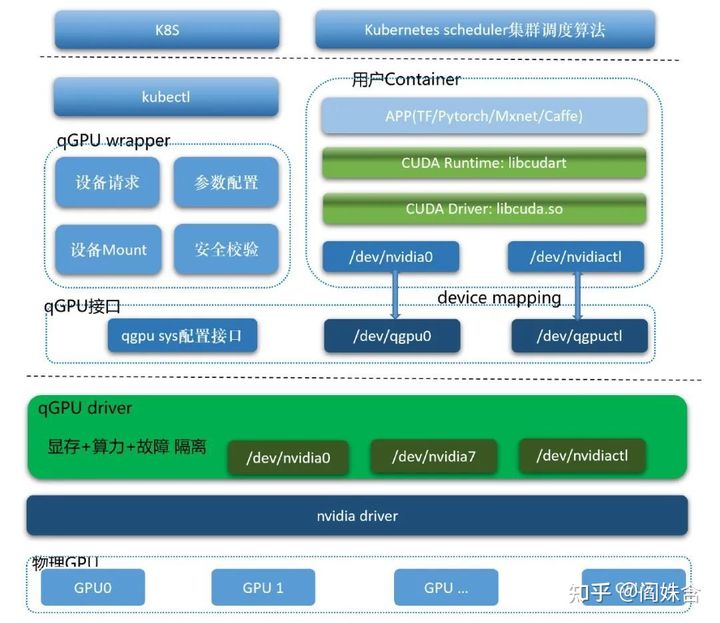 GPU共享方案 显卡无用了_共享gpu内存为什么几乎不用-CSDN博客