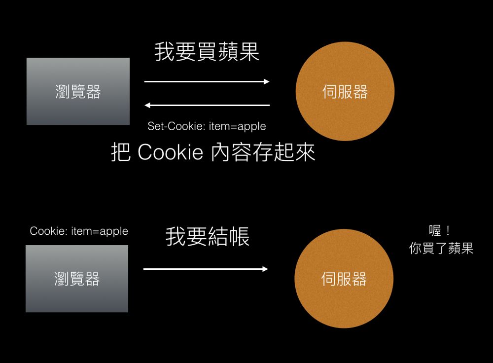 拜託不要再問我session與cookie的區別了