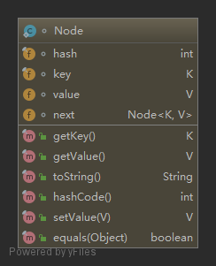 Node