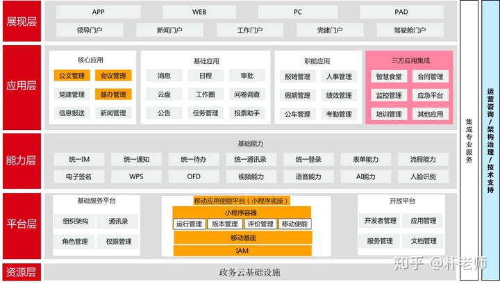 开放平台架构_三步画出产品业务架构图 配图01