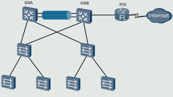 b300bd50221ef2c422b32fa1a7f4bcf1 - HCNP Routing&Switching之链路聚合