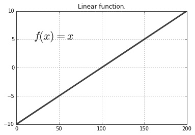 Linear (Identity)