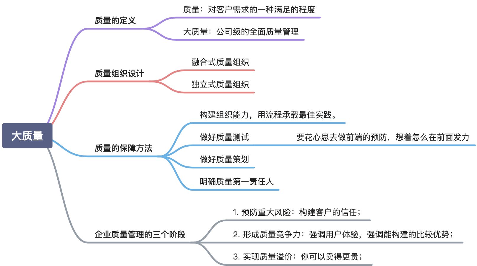 软件测试周刊（第10期）: 大质量