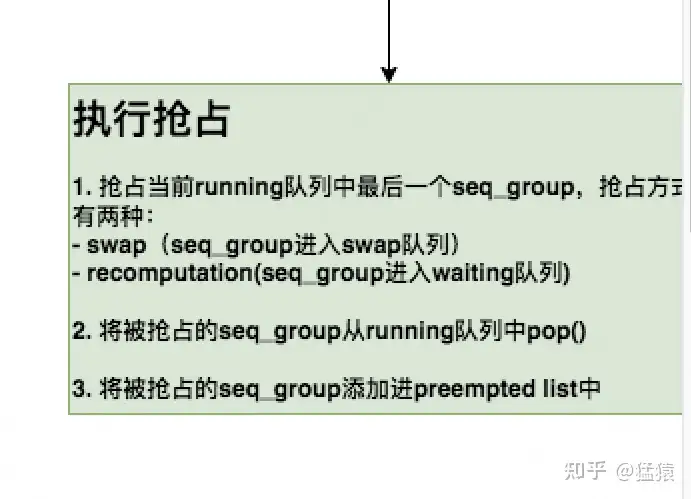 深入剖析vLLM：大模型计算加速系列之调度器策略探索