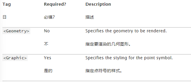 【Geoserver】SLD点位样式（PointSymbolizer）设计全通