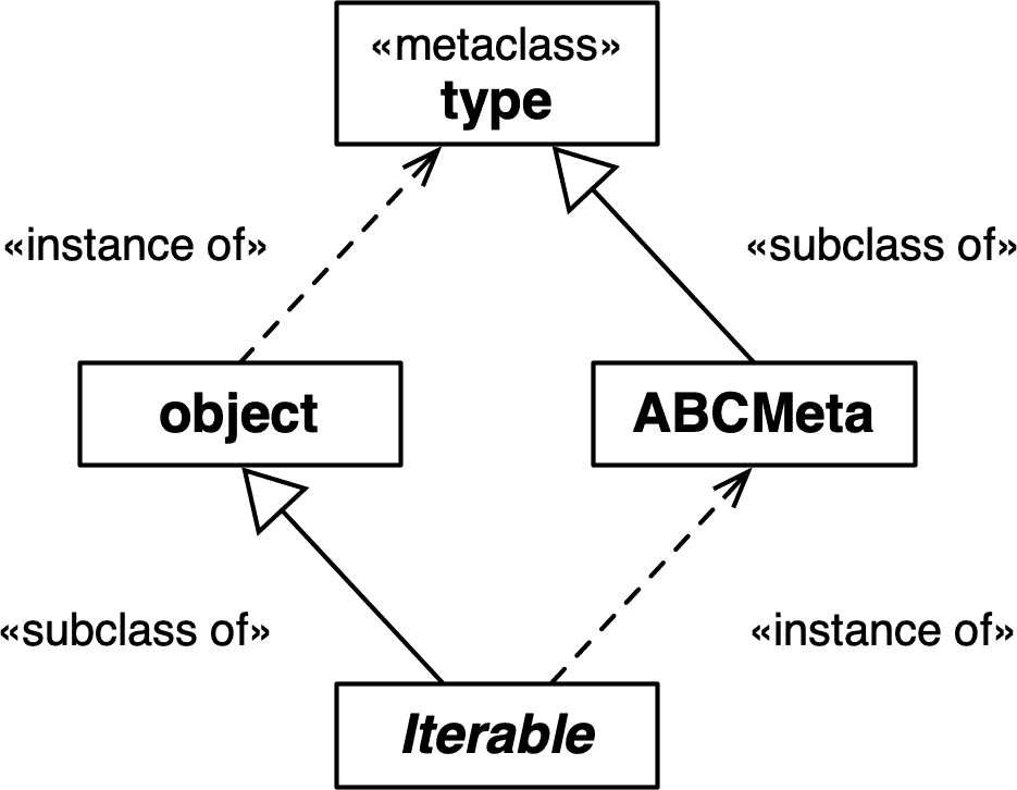 带有和关系的 UML 类图。