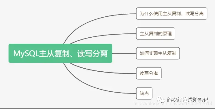 详解mysql 主从复制原理