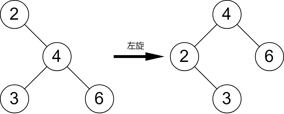 平衡二叉树-左旋.drawio (1)