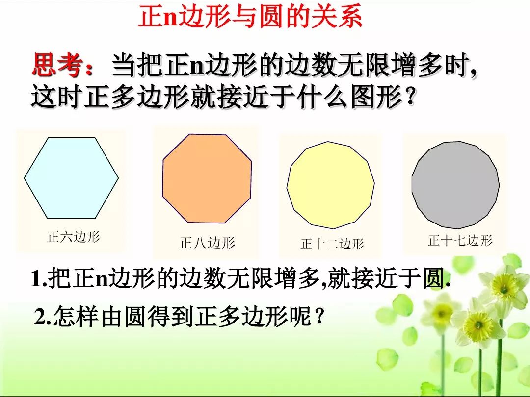 8 圆内接正多边形 知识点精讲