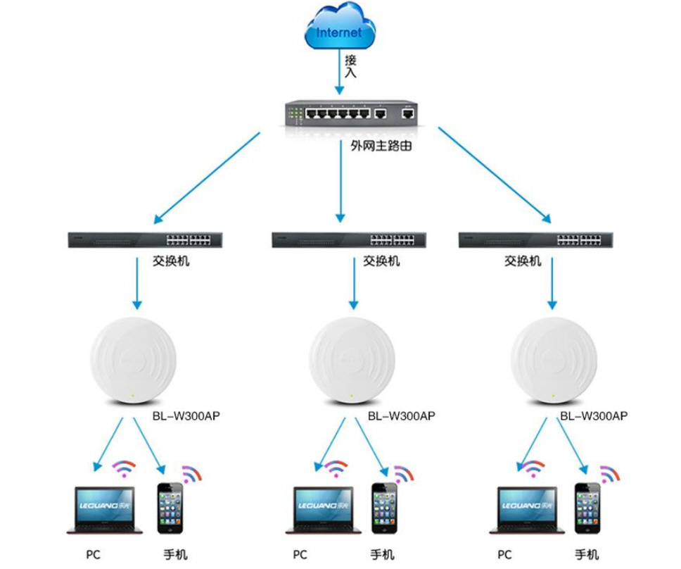 客戶組網服務案列讓wifi無死角解析mesh無線組網方案