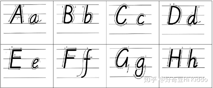 html 英文字体只有大写_幼小衔接必学,暑假26个英文字母规范练习册
