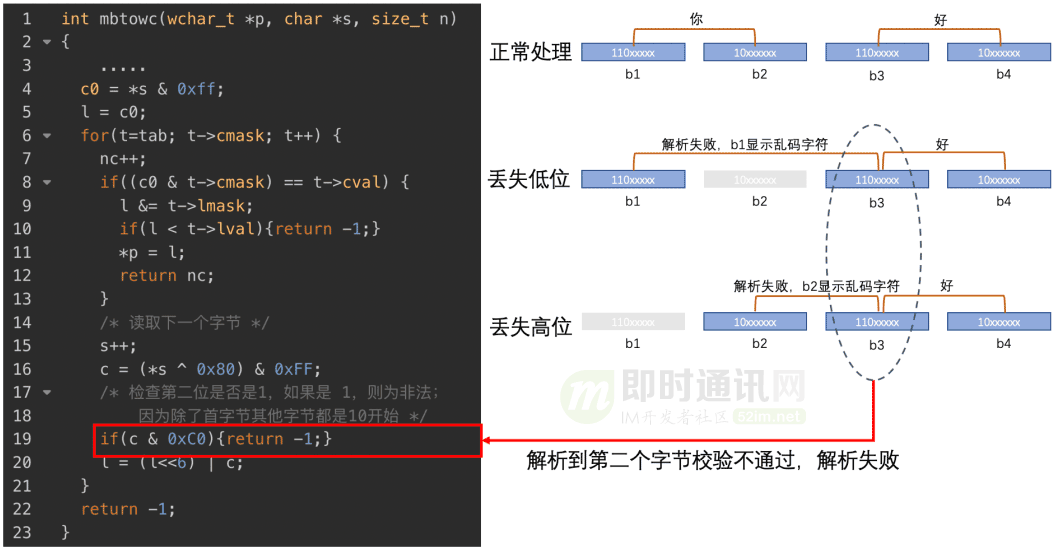 史诗级计算机字符编码知识分享，万字长文，一文即懂！