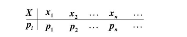 f(|x|)概率密度函数_F分布的概率密度