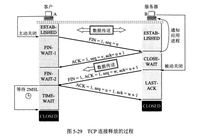 【前端实习生备战秋招】—计算机网络面试题汇总，建议收藏系列