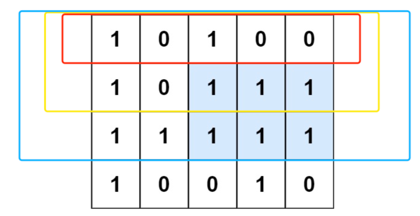 leetcode刷题--贪心算法