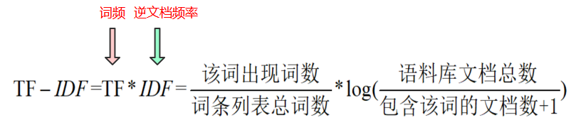 数据特征处理之文本型数据(特征值化二)TF-IDF