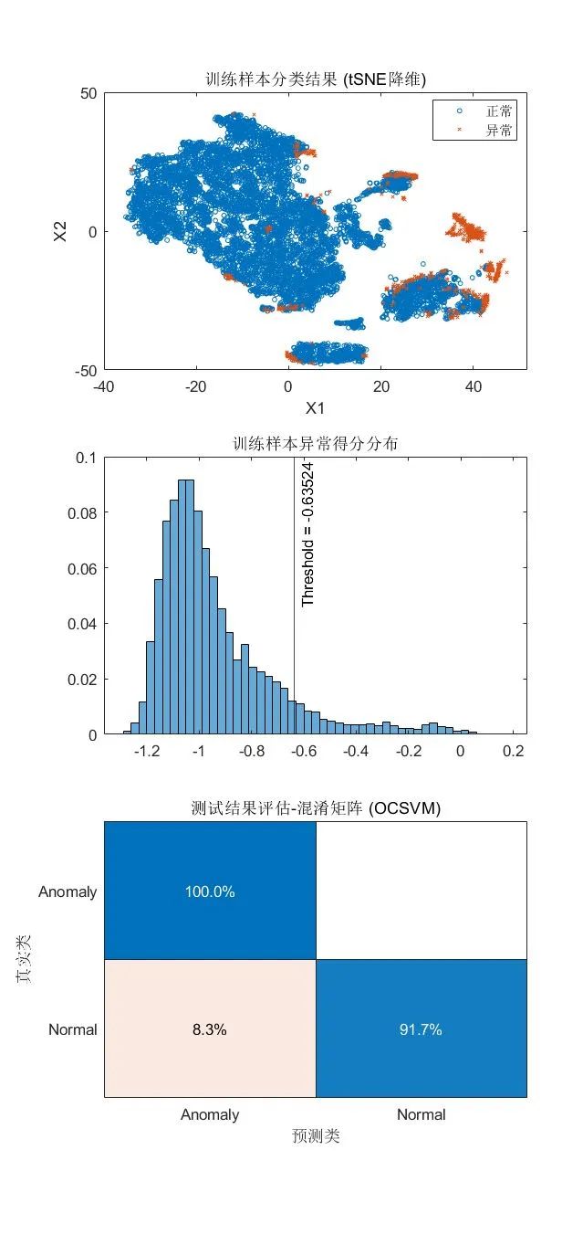 机器学习应用 | 使用 MATLAB 进行异常检测（下）