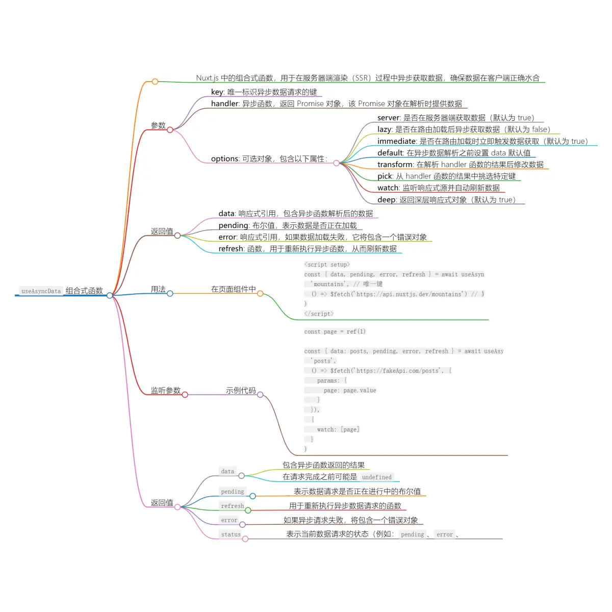 轻松掌握useAsyncData<span style='color:red;'>获取</span><span style='color:red;'>异步</span><span style='color:red;'>数据</span>